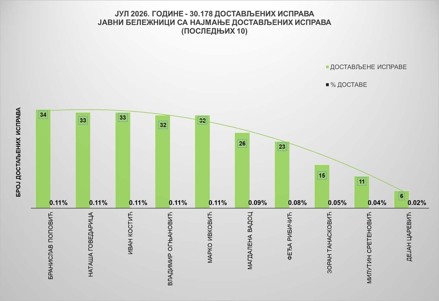 /content/images/stranice/statistika/2026/08/Grafik 2jbj.jpg